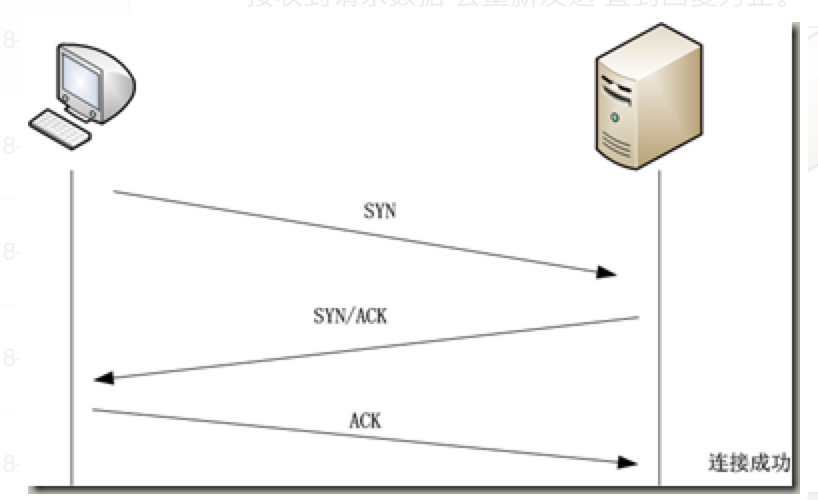 web server show html