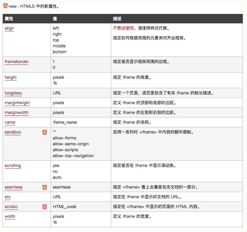 iframe 属性